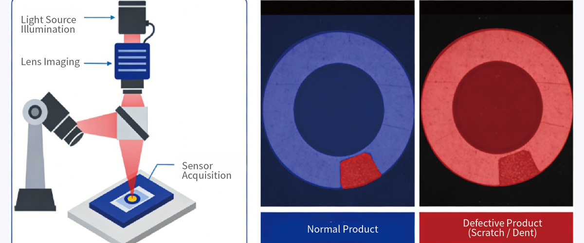 Application Scenario